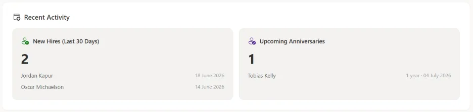 SteadyPoint HRIS Recent Activity section showing new hires and anniversaries