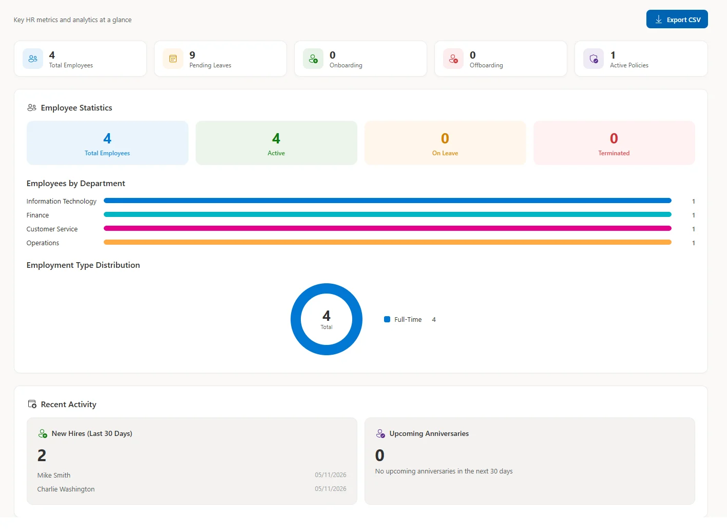 SteadyPoint HR reports dashboard with charts and workforce metrics