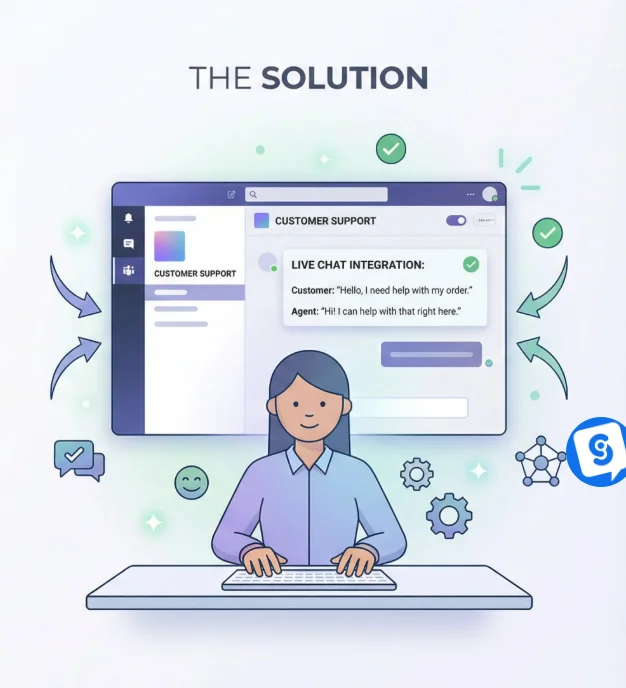 Microsoft Teams helpdesk ticketing integration