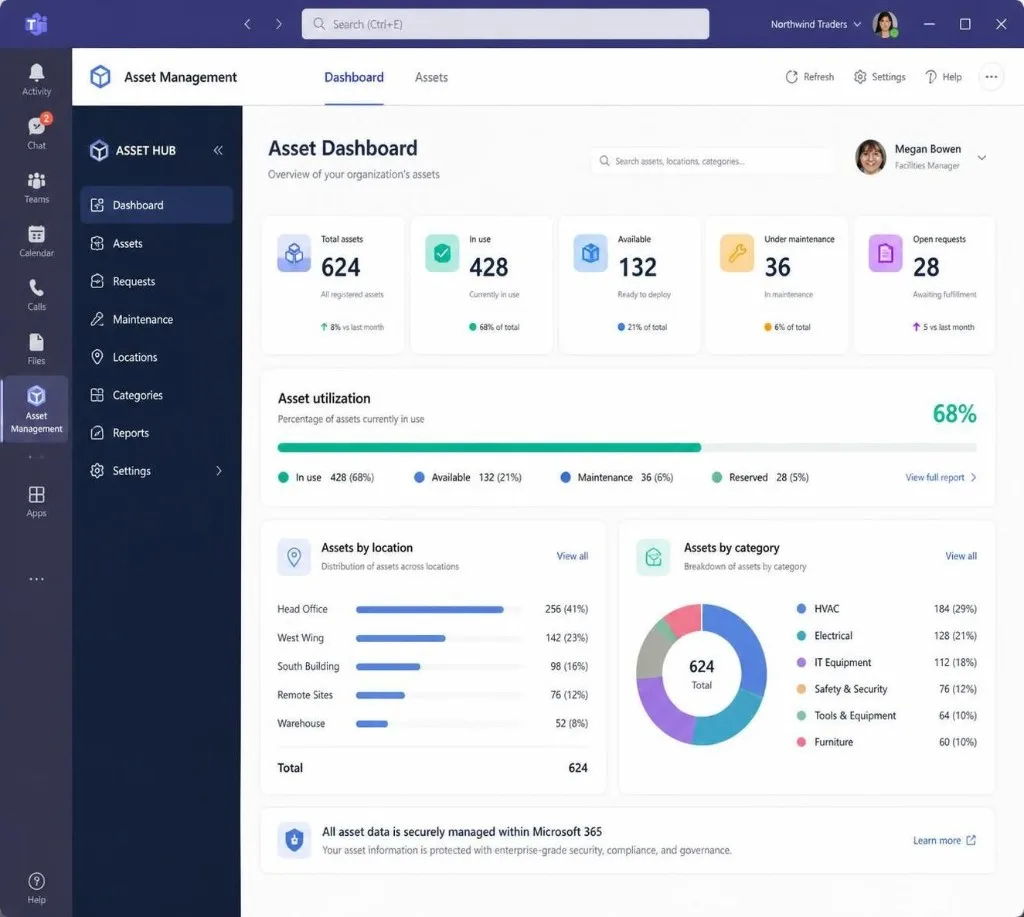 Asset dashboard in Microsoft Teams showing utilization and assets by location and category.
