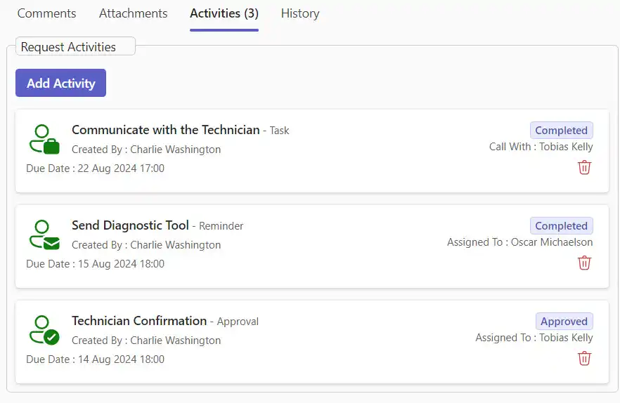 SteadyPoint Helpdesk screen showing done activities.