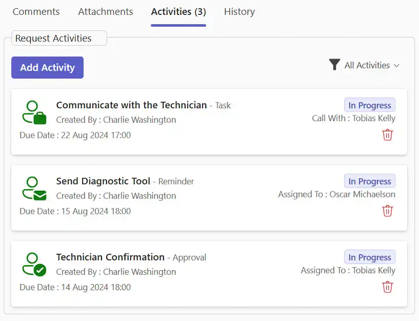 SteadyPoint Helpdesk screen showing full activities.