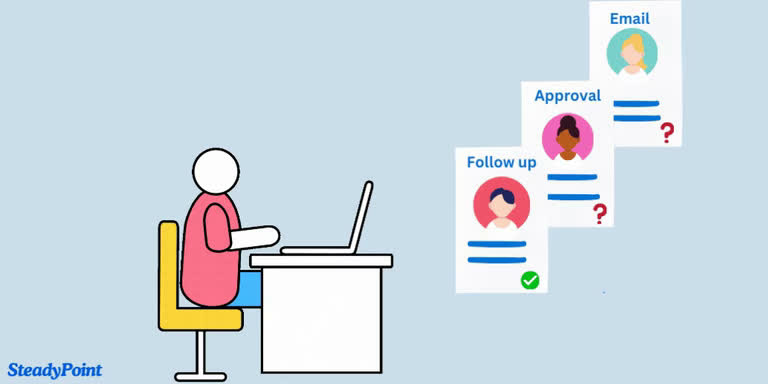 Workflow stage blocked from progressing until required activities are completed in SteadyPoint Helpdesk.