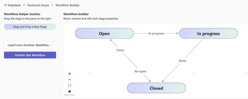 Option to load and reuse an existing workflow configuration.