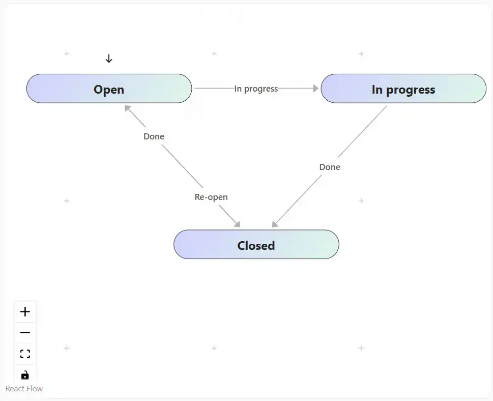 SteadyPoint Helpdesk screen showing workflow.