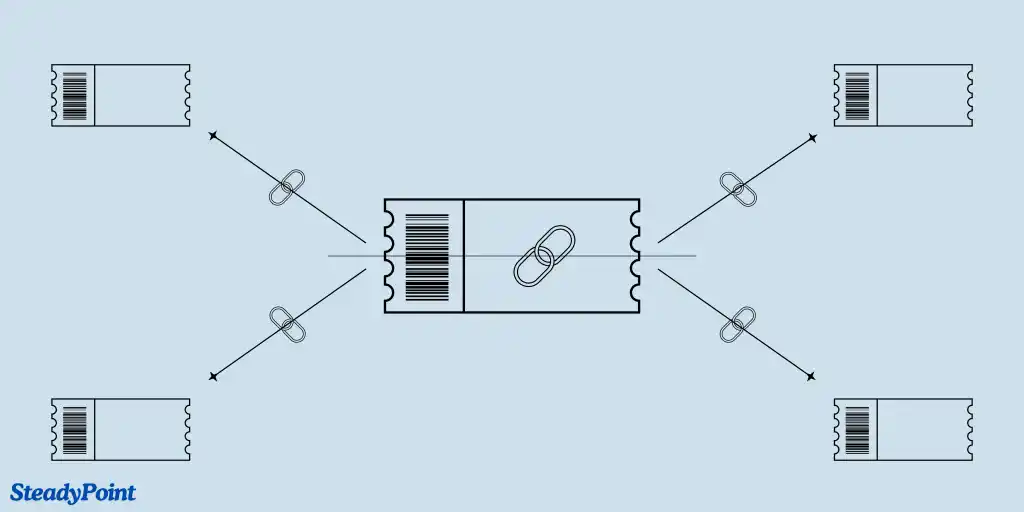 SteadyPoint Helpdesk screen showing link tickets.