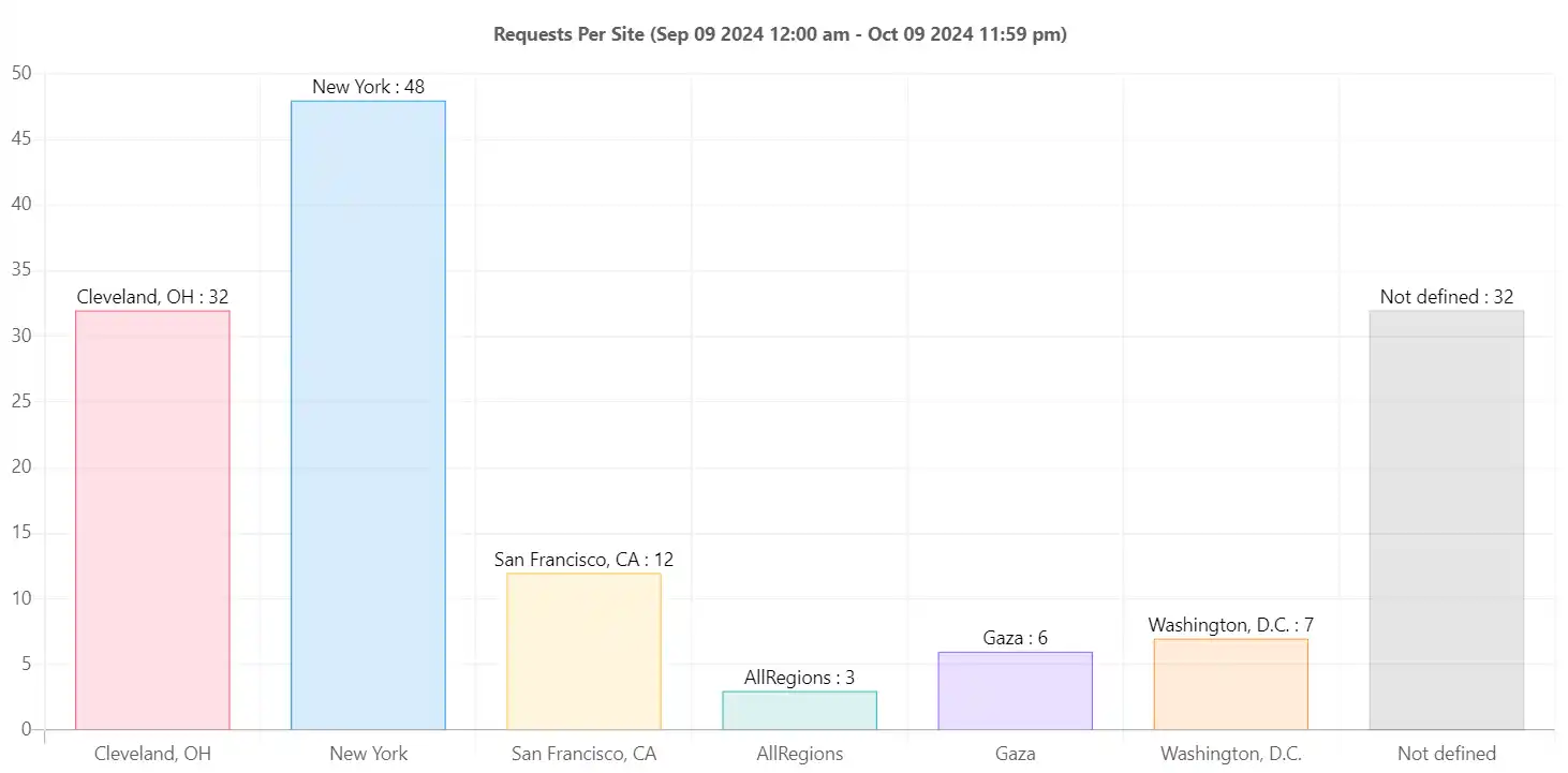 SteadyPoint Helpdesk screen showing ticket reports.