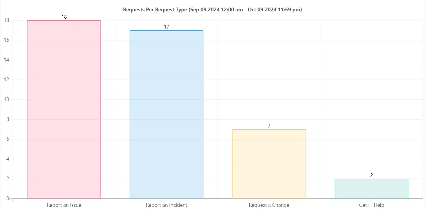 SteadyPoint Helpdesk screen showing ticket reports.