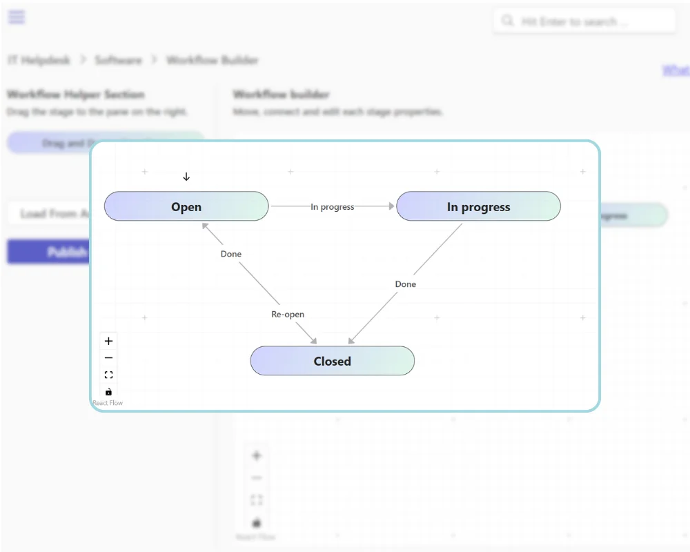 Default workflow stages in SharePoint helpdesk